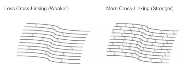 Corneal Crosslinking